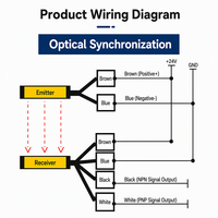 Sensor Tirai Cahaya Inframerah Pengaman Seri TCB IP65 24V 0.2-3m Relay NPN PNP Output 4-256 Sinar untuk Perlindungan Mesin