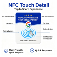 Support de révision NFC en acrylique OEM, NTAG213, rond 100 mm, carré 120x120 mm, épaisseur 2 mm, pour comptoir de vente au détail