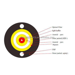 Cable de Fibra Óptica de Doble Cubierta para Interiores y Exteriores, FRPs de 5.0mm, 1FO G657A2, Aéreo/Conducto -TOURET 500M - Product Image 2