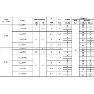 Vanne solénoïde ODE 2/2 voies N.C. Chauffage Automatisé à Action Directe G 1/4 en Laiton 220V - Product Image 2