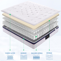 Matelas en mousse à mémoire de forme personnalisable, confortable, matériaux de qualité supérieure, prix raisonnable, expédition enroulée et emballée en usine
