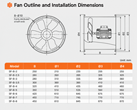 Ventilateur axial pour tour de refroidissement, ventilateur axial industriel 380V 0,25-2,2 kW pour les entrepreneurs en projets de refroidissement de processus