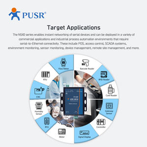 USR-N510, versión única RS485 a ethernet SSL/MQTT TSL, servidor de dispositivos Ethernet, puerta de enlace - Product Image 6