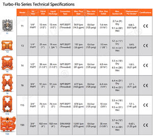 ปั๊มไดอะแฟรมลมยี่ห้อไวลด์เดนแท้ รุ่น T ซีรีส์ - Product Image 6