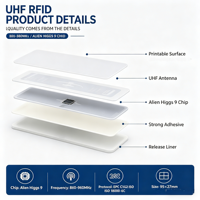 Étiquette RFID passive pour pare-brise, EPC Gen2, longue portée, étanche, autocollant de voiture, carte de membre, accès automatisé au stationnement