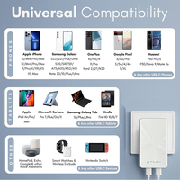 Cargador de Pared UltraSlim 65W GaN II con Doble USB-C PD - Enchufe de Pared Plegable Compacto con Compatibilidad Universal