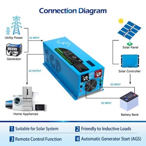 Inversor de Onda Sinusoidal Pura SU N GO LD PO WR de 2000W 3000W 4000W 48V Monofásico/Trifásico con Cargador - Product Image 5