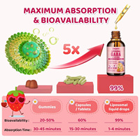 Vente en gros – Personnalisation : GABA liquide 60 ml – Complément alimentaire vitalité et équilibre nutritionnel