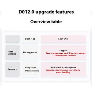 กล้อง D2140-01-<span class=keywords><strong>Liv</strong></span> (3.6 มม.) ซีรีส์ D01 2.0 ความละเอียดสูงแบบ Full Color สำหรับ Huawei USB CMOS รองรับ PoE พร้อมระบบจัดการผ่านแอป มีสินค้าในสต็อก - Product Image 4