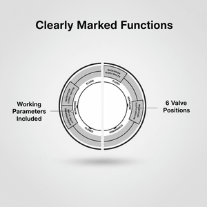 Waterproof valve indicator stickers, including <b>labels</b> for water treatment tank filters and backflushing industrial pipelines. - Product Image 1