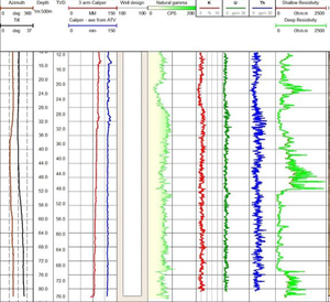 Resistividade elétrica <span class=keywords><strong>Logger</strong></span> Res Sondagem de poço Medidor Gama <span class=keywords><strong>Natural</strong></span> Sondagem de registro geofísico de poço - Product Image 4