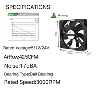 Ventilateur de refroidissement carré en plastique 2 broches 120 mm à vitesse réglable 3000 tr/min avec grille de protection pour PC, serveur et projets de refroidissement DIY