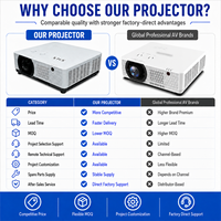 Proyector Láser Profesional WUXGA de 7800 Lúmenes con Corrección Geométrica de Desplazamiento de Lente para Auditorio