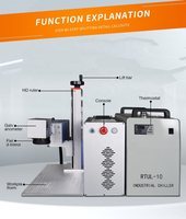 Marqueur laser froid UV |   Gravure de haute précision pour le plastique et le verre |   Agent d'usine, vente en gros et personnalisation OEM
