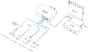 Switch PoE ONV a 8 Porte per Rete a Lunga Distanza 250 Metri con 2 Uplink - Product Image 6