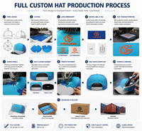 Casquette de baseball sportive personnalisée de haute qualité à 5 panneaux avec logo brodé, style Dad Hat en peluche, unisexe, en polyester et coton, réglable, pour l'extérieur