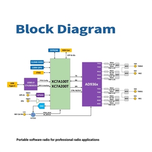 Placa de Desarrollo de Radio por Software GGDX Microphase ANTSDR U220 <span class=keywords><strong>SDR</strong></span> AD9361/9363 para Analizador de Espectro - Product Image 5
