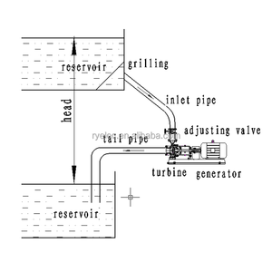<span class=keywords><strong>10kw</strong></span> 수력 발전 에너지 수력 발전기 수력 터빈 발전기 - Product Image 6