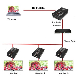 <span class=keywords><strong>LAN</strong></span> 150 M Full-HD 1080P HDMI Cat5e/Cat6 송신기 및 수신기 150 미터와 IP 익스텐더를 통해 HDMI 익스텐더를 하이 퀄리티 - Product Image 5
