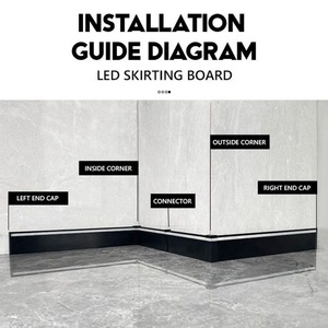 Niuyuem تصميم المصنع الحديث مخصص دائم LED لوحة الأساس - Product Image 4