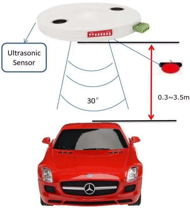 पार्किंग बहुत अल्ट्रासोनिक सेंसर प्रणाली वाहन में गिनती स्मार्ट पार्किंग प्रणाली