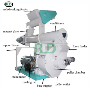 เครื่องอัดเม็ดไม้ชีวมวล4-5 TPH ใช้งานง่ายสำหรับอัดเม็ดพลังงาน - Product Image 6