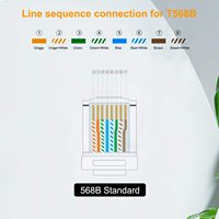 Connecteur réseau Keystone Jack femelle-femelle, adaptateur UTP, prolongateur de câble Ethernet, coupleur modulaire RJ45 en ligne