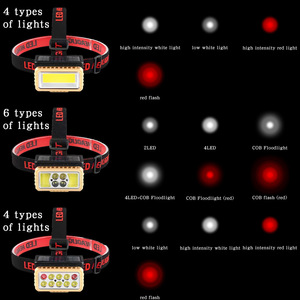 Faro frontal de inducción solar transfronterizo tipo C carga <span class=keywords><strong>LED</strong></span> pesca nocturna correr faro COB luz roja y blanca pantalla de potencia - Product Image 3