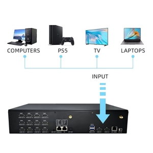Contrôleur <span class=keywords><strong>de</strong></span> mur vidéo B12P RK3588 12x HD-OUT Processeur 8K Lecteur <span class=keywords><strong>de</strong></span> fusion multi-écrans 3x HD-IN Android 12 6 TOPS - Product Image 3