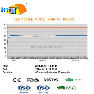 BSCI Insulin pendingin Insulin pena Insulin Cooler Insulin travel case tetap obat sejuk untuk 47 + jam sempurna untuk perjalanan - Product Image 4