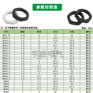 น็อตหกเหลี่ยมพลาสติก เกลียวเมตริก M20 น็อตล็อค M12 1.5 ฝาครอบไนลอน M16 25 32 1.5 - Product Image 3