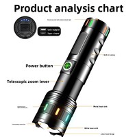 Lampe torche puissante à LED laser blanc fluorescent, torche lumineuse de nuit, étanche, type-C USB, affichage numérique, lampes de poche d'extérieur