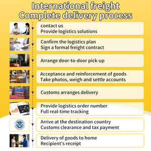 Services logistiques transfrontaliers Cargaison en vrac Transport multiple <span class=keywords><strong>Colis</strong></span> Agents d'expédition Sociétés Transitaire Taux d'expédition maritime - Product Image 6