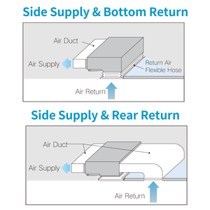 Unità Interna per Condizionamento d'<span class=keywords><strong>Aria</strong></span> <span class=keywords><strong>Daikin</strong></span>, Sistema VRF Tipo Condotto Ultra-sottile, Ventilconvettore Dedicato per Uffici - Product Image 6