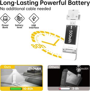 Luz de Lectura LED con Clip, Recargable por USB, Mini, Portátil, con Protección para los Ojos, para Libros, Venta al Por Mayor - Product Image 2