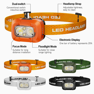 Mini LED Headlamp, Long Battery Life, Multi - Color Temperature, Super Bright,Lightweight Head - Mounted <b>Light</b> for Night Running - Product Image 2