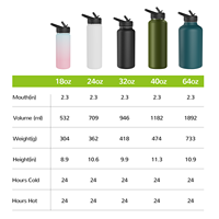 Meilleure vente 500ml-2000ml flacons à vide en métal à large ouverture bouteille d'eau isolée en acier inoxydable à double paroi