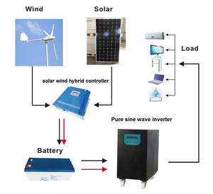 Système hybride éolien solaire 5 kW, nouveau modèle 2026, pour la maison |   Hors réseau, sans diesel, solution anti-<span class=keywords><strong>guerre</strong></span> pour les crises énergétiques - Product Image 2