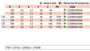 Cứng và Tempered thép Hw phổ thông tròn lưỡi cưa thích hợp cho Cross cắt gỗ rắn - Product Image 4