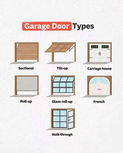 <span class=keywords><strong>Porte</strong></span> <span class=keywords><strong>de</strong></span> <span class=keywords><strong>garage</strong></span> moderne <span class=keywords><strong>en</strong></span> <span class=keywords><strong>aluminium</strong></span> et verre, design multi-vitres, accès par <span class=keywords><strong>porte</strong></span> à battants - Product Image 5