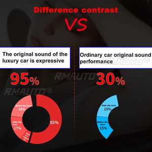 Amplificador de Audio para Auto de 12V CC y 800W, 4 Canales, Altavoz Estéreo con Bajos, Amplificador de Audio para Auto de Alta Potencia, Subwoofer - Product Image 5