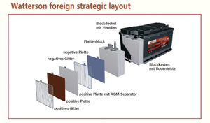 Parada de arranque de <span class=keywords><strong>coche</strong></span> automotriz personalizada 12V 9ah batería de plomo ácido sellada <span class=keywords><strong>precio</strong></span> batería de plomo ácido 12V 19ah - Product Image 2