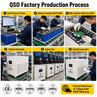 Pack de batteries LiFePO4 complet 51,2 V 628 Ah 32 kWh 48 V pour systèmes solaires