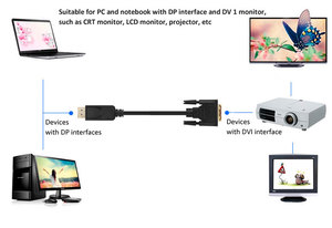 Cantell 1,8 M Dp <span class=keywords><strong>a</strong></span> <span class=keywords><strong>DVI</strong></span> Cable1080p <span class=keywords><strong>Displayport</strong></span> <span class=keywords><strong>a</strong></span> cable convertidor de 24 + 1 de la red <span class=keywords><strong>a</strong></span> la vez - Product Image 4