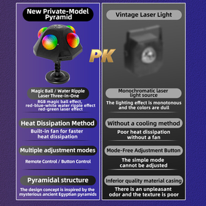 Nouveau projecteur LED 2026 en forme de pyramide pour DJ, boule magique disco, ciel étoilé, vagues océaniques, lumières de fête, laser d'ambiance de scène, flash lumineux - Product Image 6
