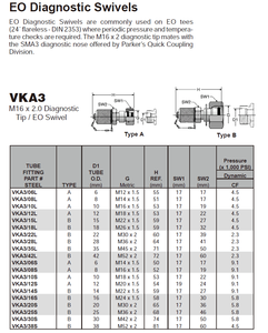 Points de <span class=keywords><strong>test</strong></span> en acier inoxydable Adaptateurs de points de <span class=keywords><strong>test</strong></span> métriques à 24 degrés parker VKA3 au manomètre pour raccords de <span class=keywords><strong>test</strong></span> de système hydraulique - Product Image 5