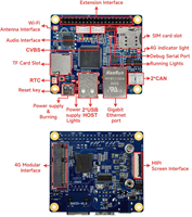 Placa de Circuito Impreso Ebyte Ecb31-pb, una SBC Industrial del Tamaño de una Raspberry Pi Modelo A con Soc Allwinner T113-s3 o T113-s4