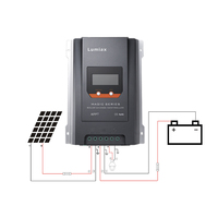 Contrôleur solaire MPPT de charge de la caméra 40A de vidéosurveillance du système solaire Lifepo4 de Lumiax 12V 24V
