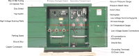 Transformateur de puissance photovoltaïque triphasé 1250 kVA 1600 kVA 2000 kVA 480 V 10 kV 35 kV, monté sur socle, refroidissement à l'huile, double enroulement, IEC60076