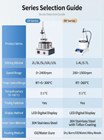Digital LED Display Constant Temperature Heating Magnetic Stirrer Water Bath Oil Bath 1% Speed Control Laboratory NY